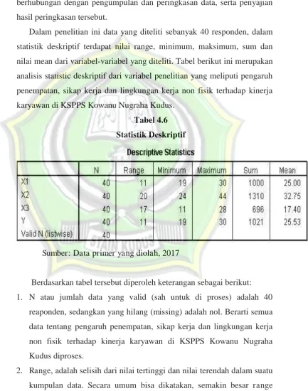 Tabel 4.6 Statistik Deskriptif 
