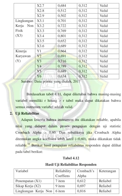 Tabel 4.12 