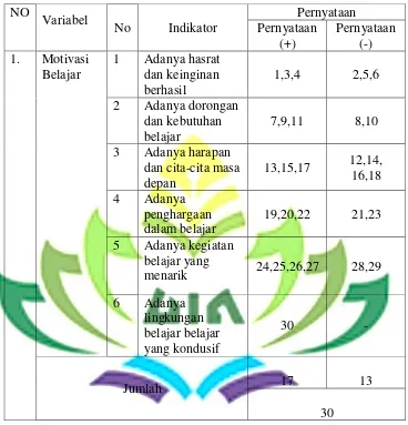 Tabel 3.2 