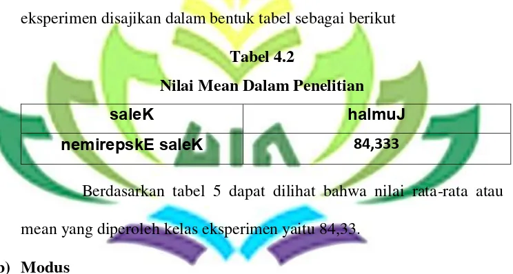Tabel 4.2 Nilai Mean Dalam Penelitian 