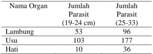 Gambar 1. Perbandingan Derajat Infeksi 