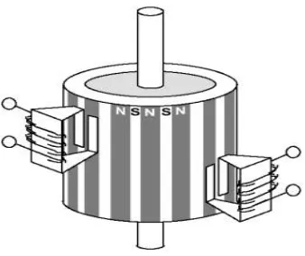 Gambar 2.10 Motor stepper tipe permanent magnet (PM) 