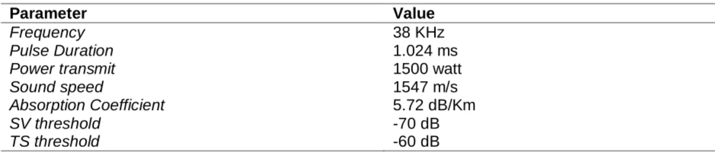 Tabel 1. Setting parameter EY60 Table 1. EY60 parametre setting