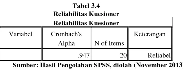 Tabel 3.4Reliabilitas Kuesioner