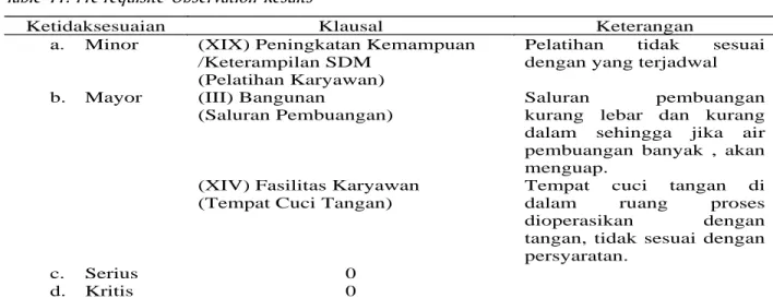 Tabel 11. Hasil Pengamatan Kelayakan Dasar