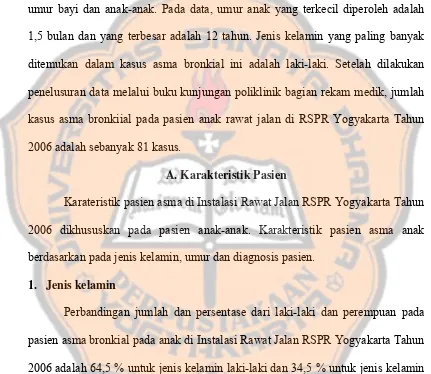 Tabel IV. Distribusi Pasien Asma Bronkial pada Anak berdasarkan Jenis Kelamin di Instalasi Rwat Jalan RSPR Yogyakarta Tahun 2006  