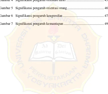 Gambar 4   Signifikansi pengaruh orientasi hasil ............................................45 