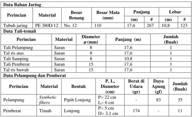 Tabel 2. Spesifikasi jaring insang  Data Bahan Jaring 