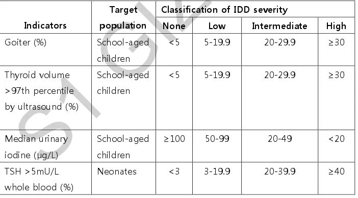 Table 22. UNDERNUTRITION 