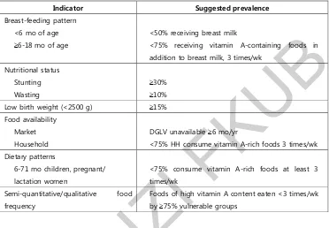 Table 26. ECOLOGICAL INDICATORS:  NUTRITION- AND DIET-RELATED INDICATORS