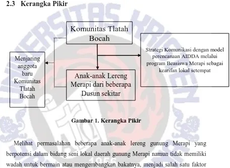 Tabel 2.1. Penelitian Terdahulu   