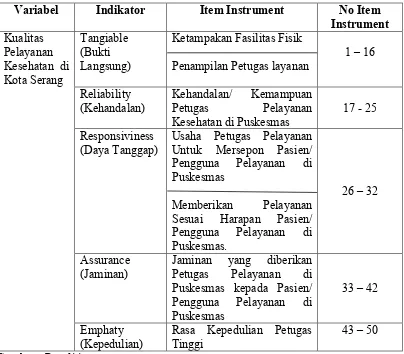 Tabel 3.2 Instrument Penelitian 