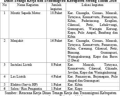 Tabel 1.6 Rencana Program Peningkatan Kualitas dan Produktivitas Tenaga Kerja 