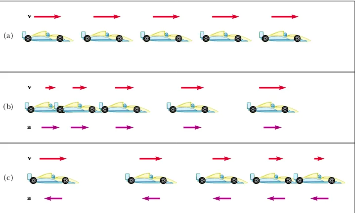 Figure 2.9(a) Motion diagram for a car moving at constant velocity (zero acceleration)