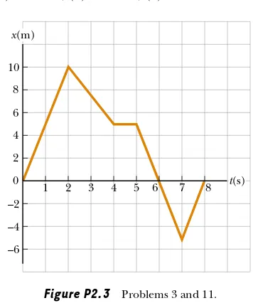 Figure P2.3Problems 3 and 11.