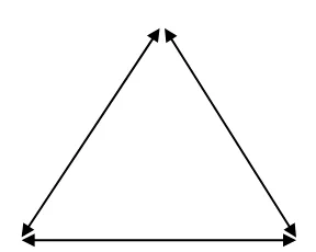 Gambar 2.1 (Triangle Meaning) 