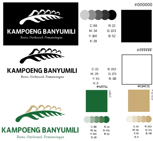Gambar 7. Jenis huruf yang digunakan 