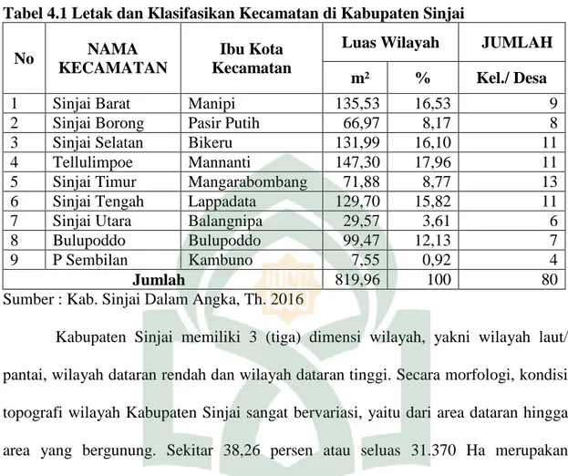 Tabel 4.1 Letak dan Klasifasikan Kecamatan di Kabupaten Sinjai 