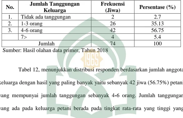 Tabel  12:  Distribusi  Responden  Berdasarkan  Jumlah  Anggota  Keluarga  di  Desa  Harapan 