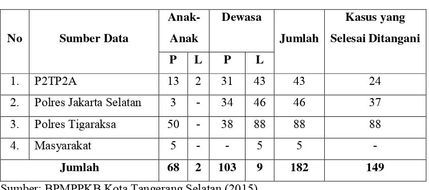 Tabel 1.2  