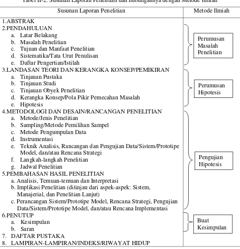 Tabel II-2. Susunan Laporan Penelitian dan hubungannya dengan Metode Ilmiah 