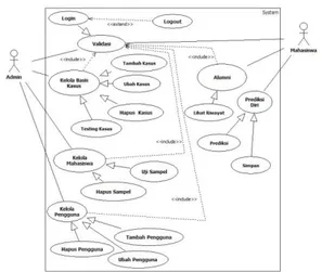 diagram aktivitas menggambarkan aktivitas  sistem bukan apa yang dilakukan aktor, jadi  aktivitas yang dapat dilakukan oleh sistem 