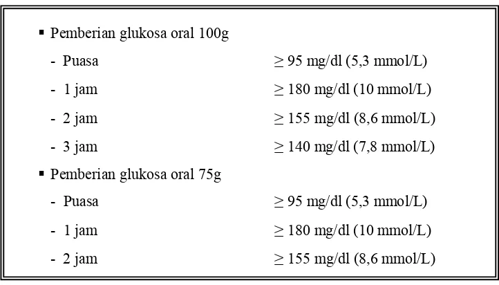 Tabel II.   Diagnosis GDM dengan pemberian glukosa oral (Triptitt et al, 2005) 