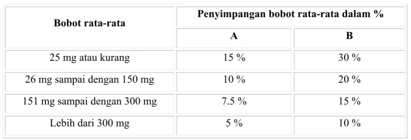 Tabel IV. Keseragaman bobot tablet 