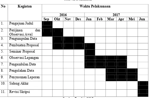 Tabel 3.3 Jadwal Penelitian 