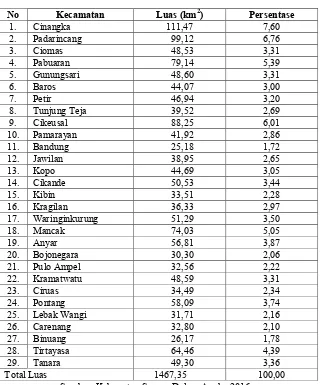 Tabel 4.1 Luas Wilayah Menurut Kecamatan di Kabupaten Serang 