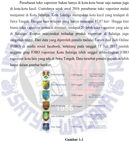 Gambar 1.1  Data Anggota FJBO Vaporizer Regional Jawa Tengah 
