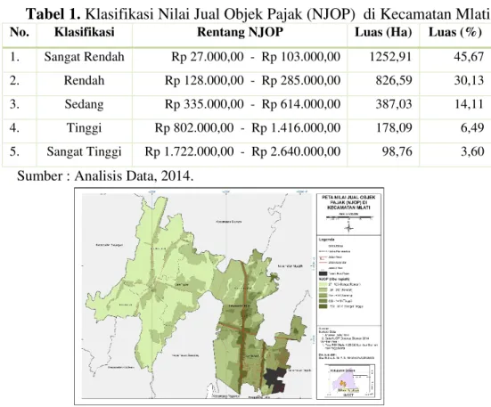 Tabel 1. Klasifikasi Nilai Jual Objek Pajak (NJOP)  di Kecamatan Mlati 