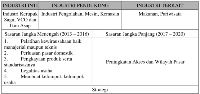 Tabel 5.1 Kerangka Pengembangan Industr Inti Kerupuk Sagu 