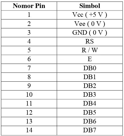 Tabel 2.6  Konfigurasi Pin LCD 