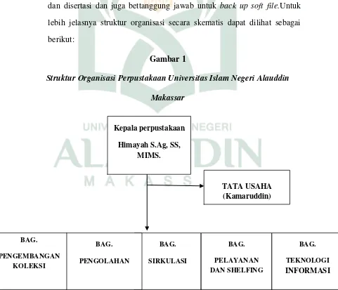 Gambar 1 Struktur Organisasi Perpustakaan Universitas Islam Negeri Alauddin 