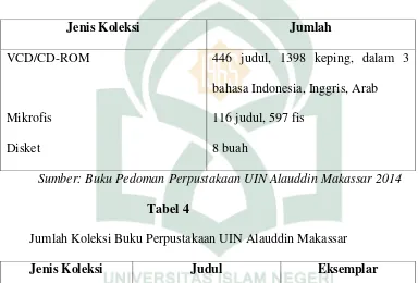 Tabel 4 Jumlah Koleksi Buku Perpustakaan UIN Alauddin Makassar 