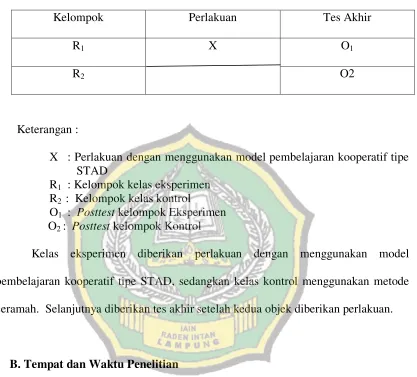 Desain penelitian  Tabel 3.1 posttest only control  design 