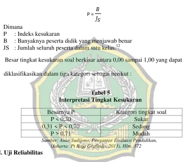 Tabel 5 Interpretasi Tingkat Kesukaran 