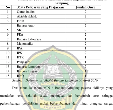 Tabel 9 Keadaan Murid 5 Tahun Terahir 