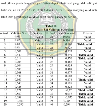 Tabel 10 Hasil Uji Validitas Butir Soal 