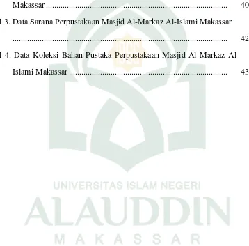 Tabel 3. Data Sarana Perpustakaan Masjid Al-Markaz Al-Islami Makassar 