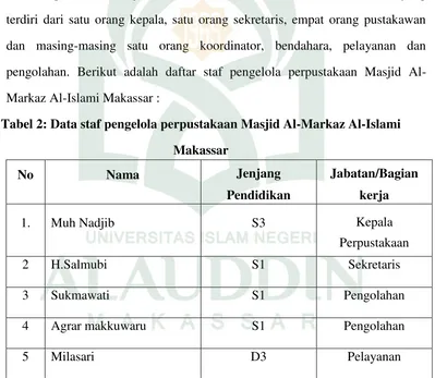 Tabel 2: Data staf pengelola perpustakaan Masjid Al-Markaz Al-Islami 