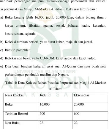 Tabel 4: Data Koleksi Bahan Pustaka Perpustakaan Masjid Al-Markaz 
