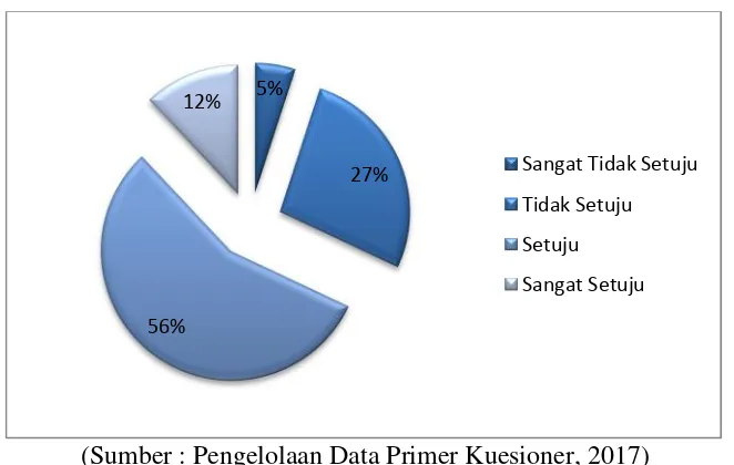 Gambar 4.15