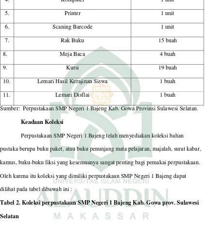 Tabel 2. Koleksi perpustakaan SMP Negeri 1 Bajeng Kab. Gowa prov. Sulawesi  
