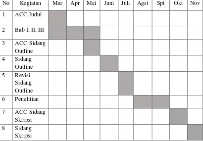 Tabel 3.2 Jadwal Penelitian 