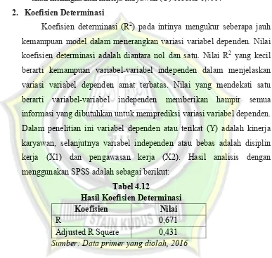 Tabel 4.12 