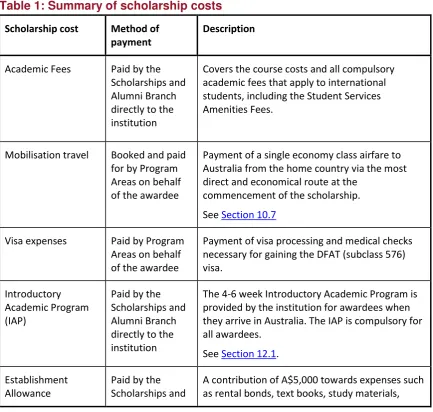 Table 1: Summary of scholarship costs 