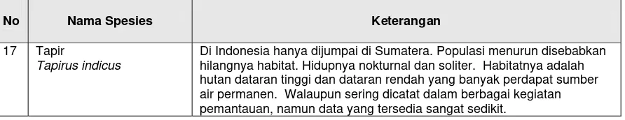 Tabel 6.    Matriks arahan kebijakan khusus untuk kelompok mamalia. 