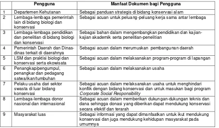 Tabel 1.  Pengguna dan manfaat dokumen.   